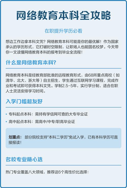 网络教育本科能不能考研?! 网络教育本科能不能考研?!