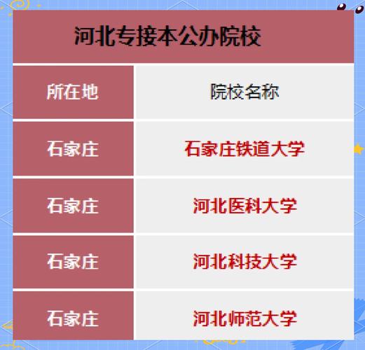 江苏专接本有必要上吗 江苏专接本有必要上吗