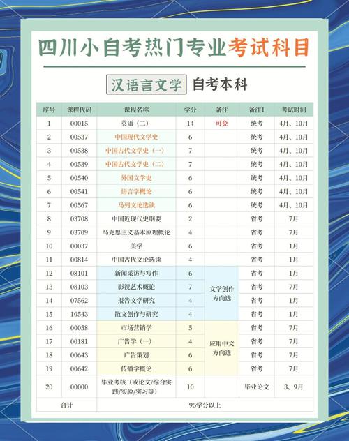 湖北2025年小自考考试时间表 湖北2025年小自考考试时间表