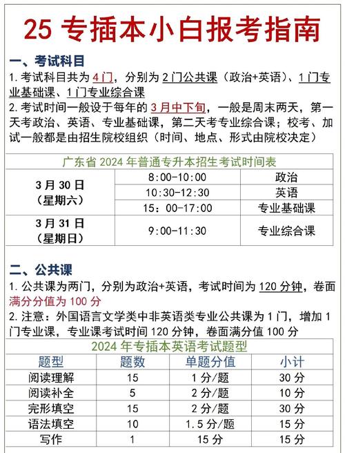 2026年插本考试时间是多少 2026年插本考试时间是多少