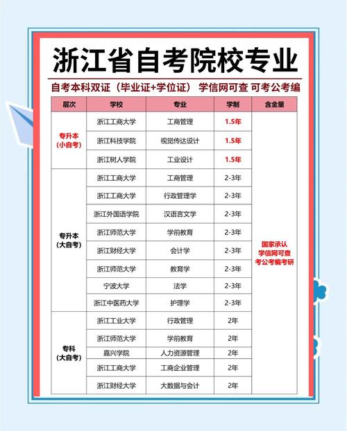 浙江自考助学点怎么找 浙江自考助学点怎么找