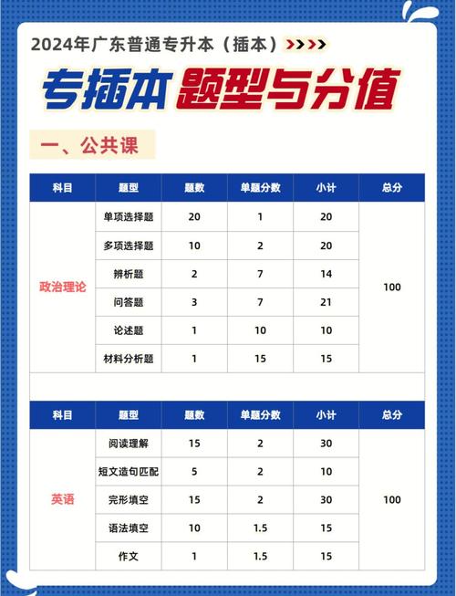 2025年广东专插本政策 2025年广东专插本政策