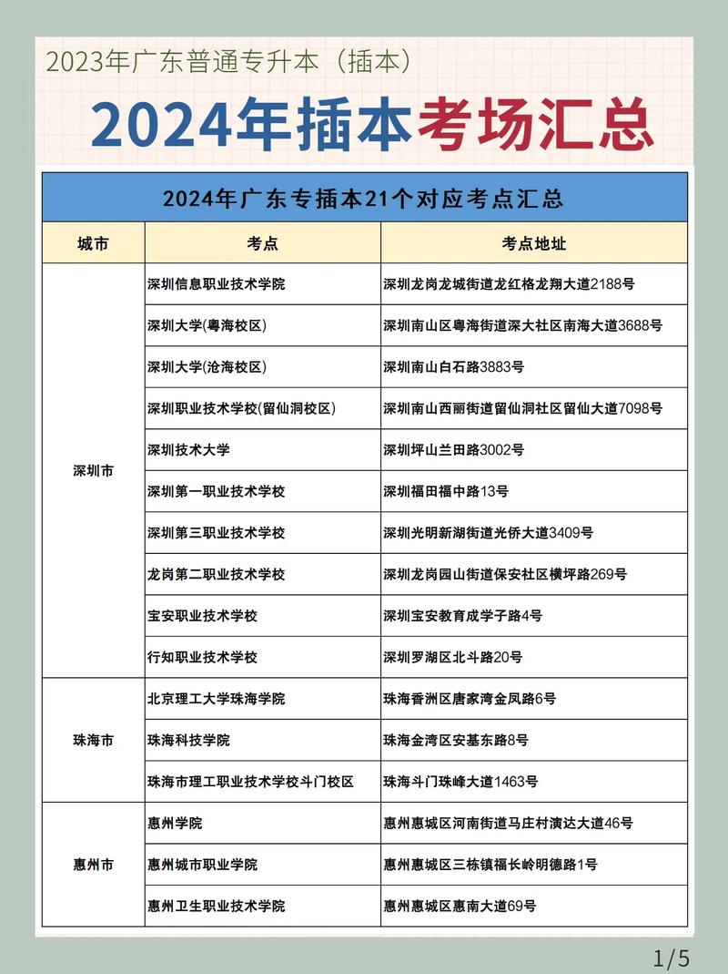 广东药学专插本要考哪些科目 广东药学专插本要考哪些科目