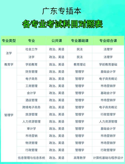 会计专插本考试科目 会计专插本考试科目