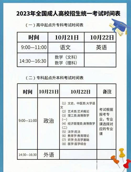 成人高考考试时间和科目具体安排 成人高考考试时间和科目具体安排